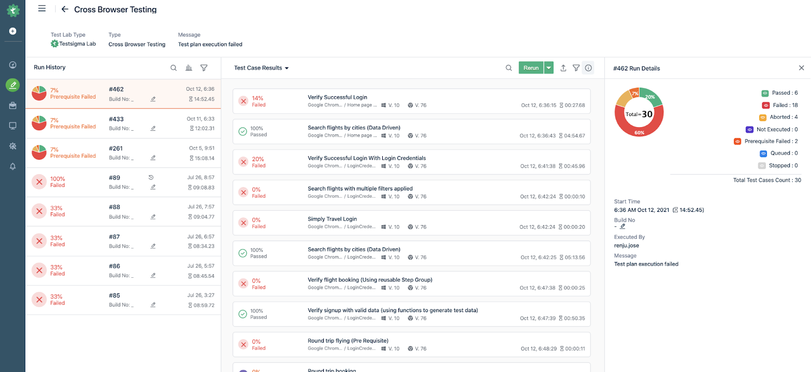 Test Plan Run Result Page to Drill Down reports in Testsigma