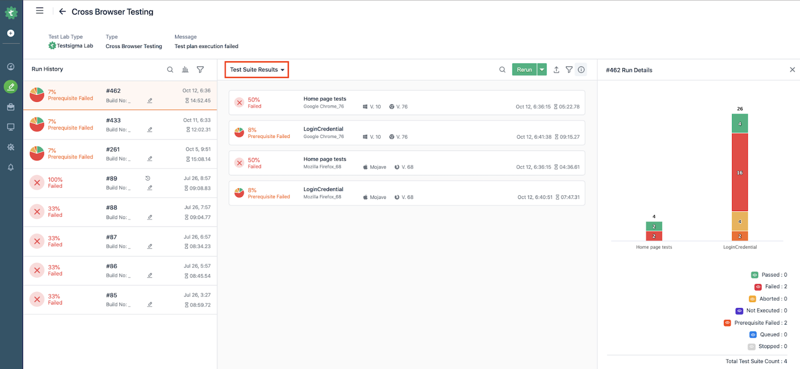 Test Suite Results Dropdown highlighted to help drill down reports in Testsigma