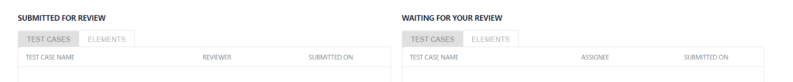 Submit for review and waiting for review section on dashboard in Testsigma