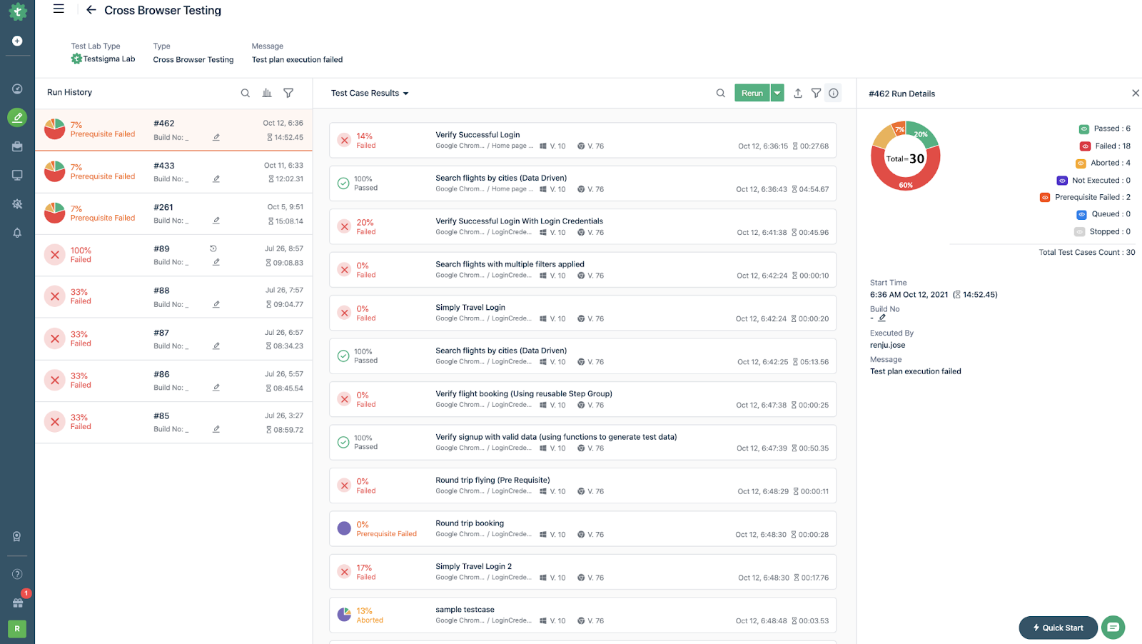 A test run page for a test plan in Testsigma