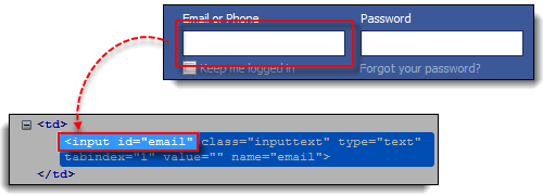 HTML code for an email field