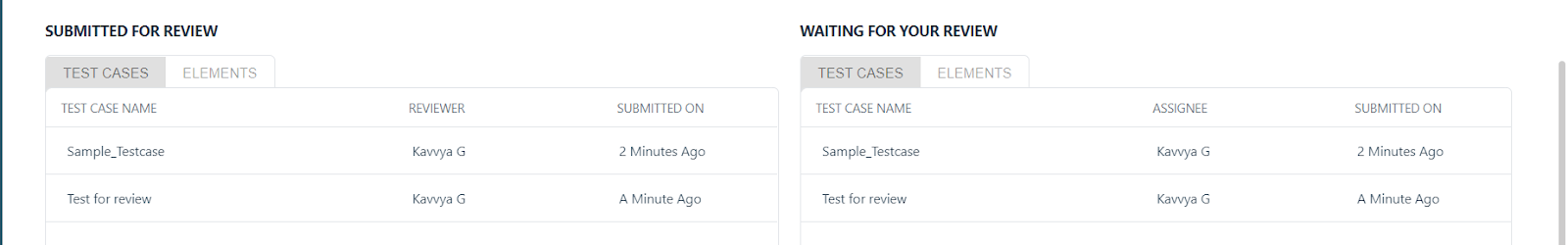 Submitted for Review and Waiting for Review test cases on dashboard in Testsigma